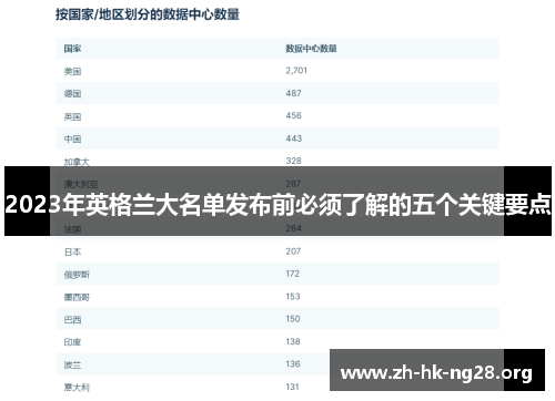 2023年英格兰大名单发布前必须了解的五个关键要点