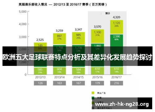 欧洲五大足球联赛特点分析及其差异化发展趋势探讨